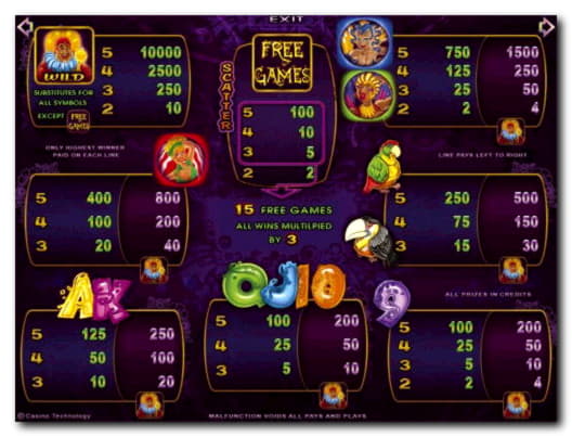 €380 Online Casino Tournament at Mobile Bet Casino