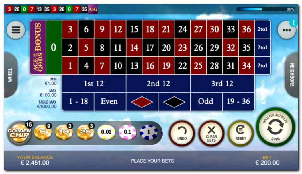 €2950 No deposit bonus casino at Casino Share