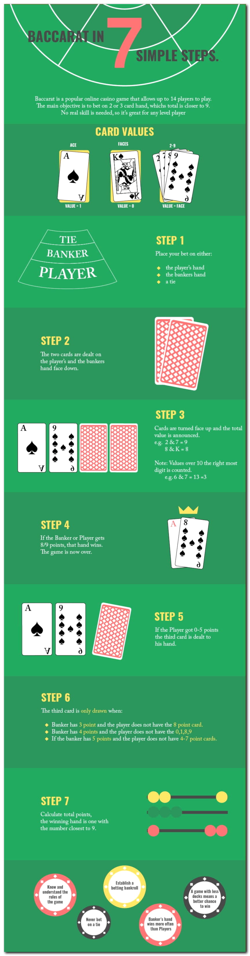 €330 FREE Chip at Finland Casino 