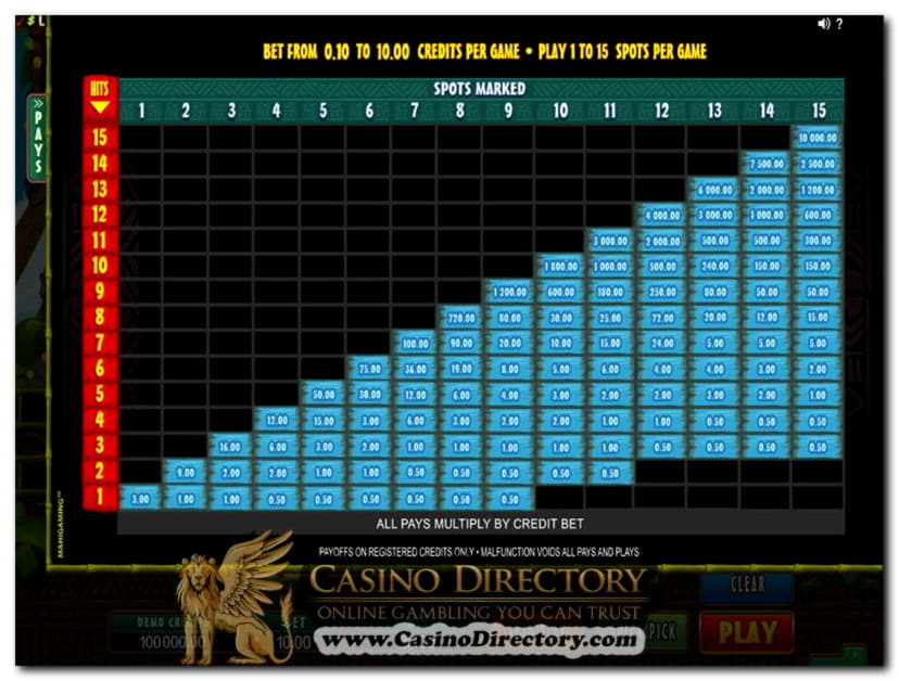 €3325 NO DEPOSIT BONUS CODE at Casino Classic