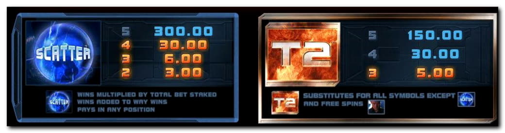 €555 Free Casino Tournament at Superior Casino