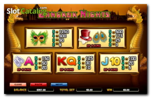 EUR 1495 No Deposit Bonus Code at Red Bet Casino