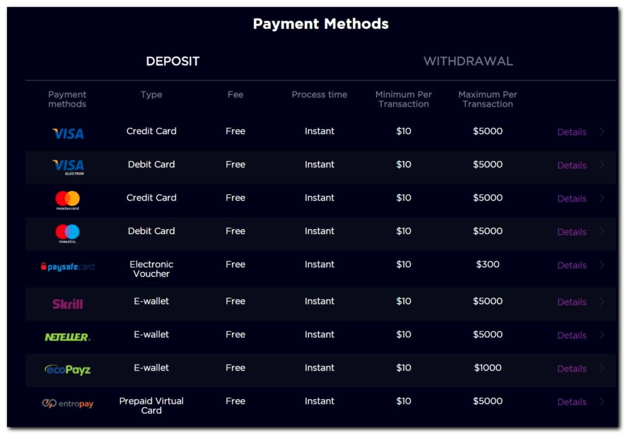Eur 3560 NO DEPOSIT at Trada Casino