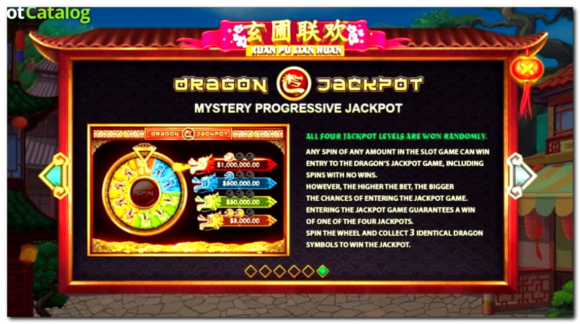 £345 Tournament at BranGo Casino
