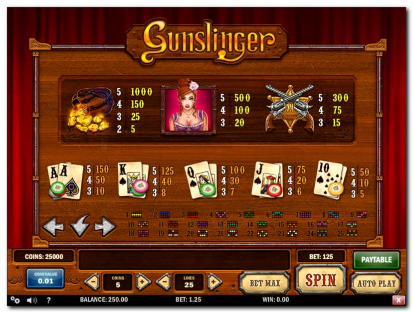 15 Free Spins at Canada Casino 