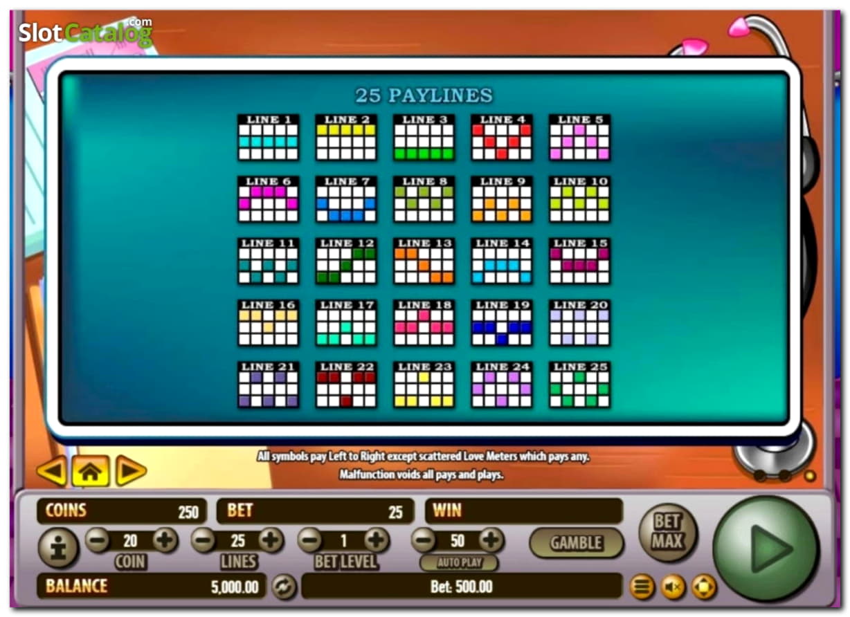£2250 NO DEPOSIT at Slotty Vegas Casino