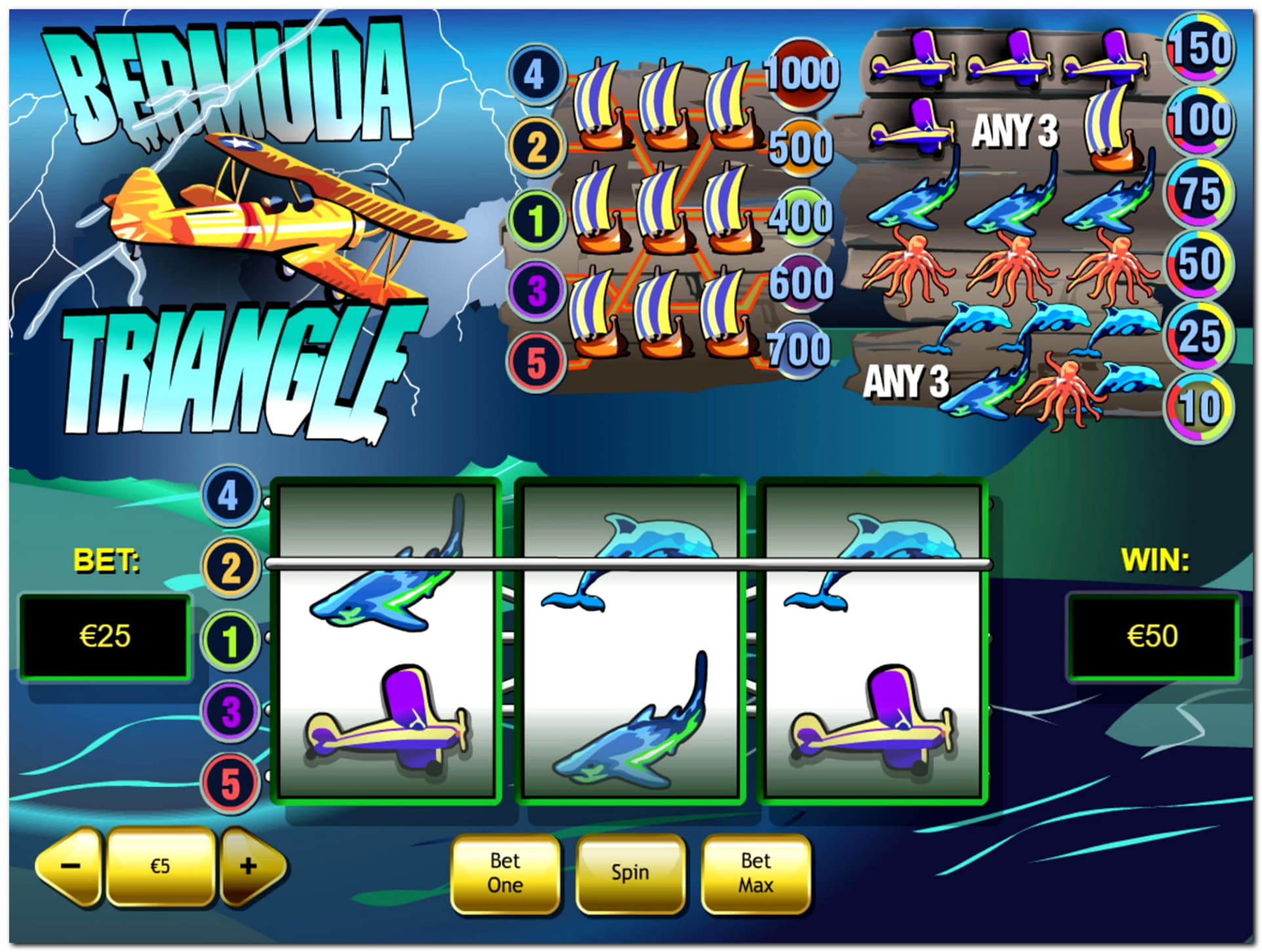 $870 Daily freeroll slot tournament at Mobile Bet Casino