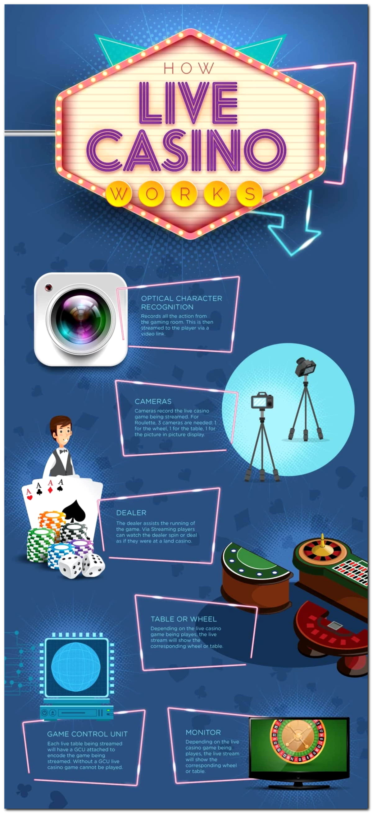 335% Match bonus at Dunder Casino