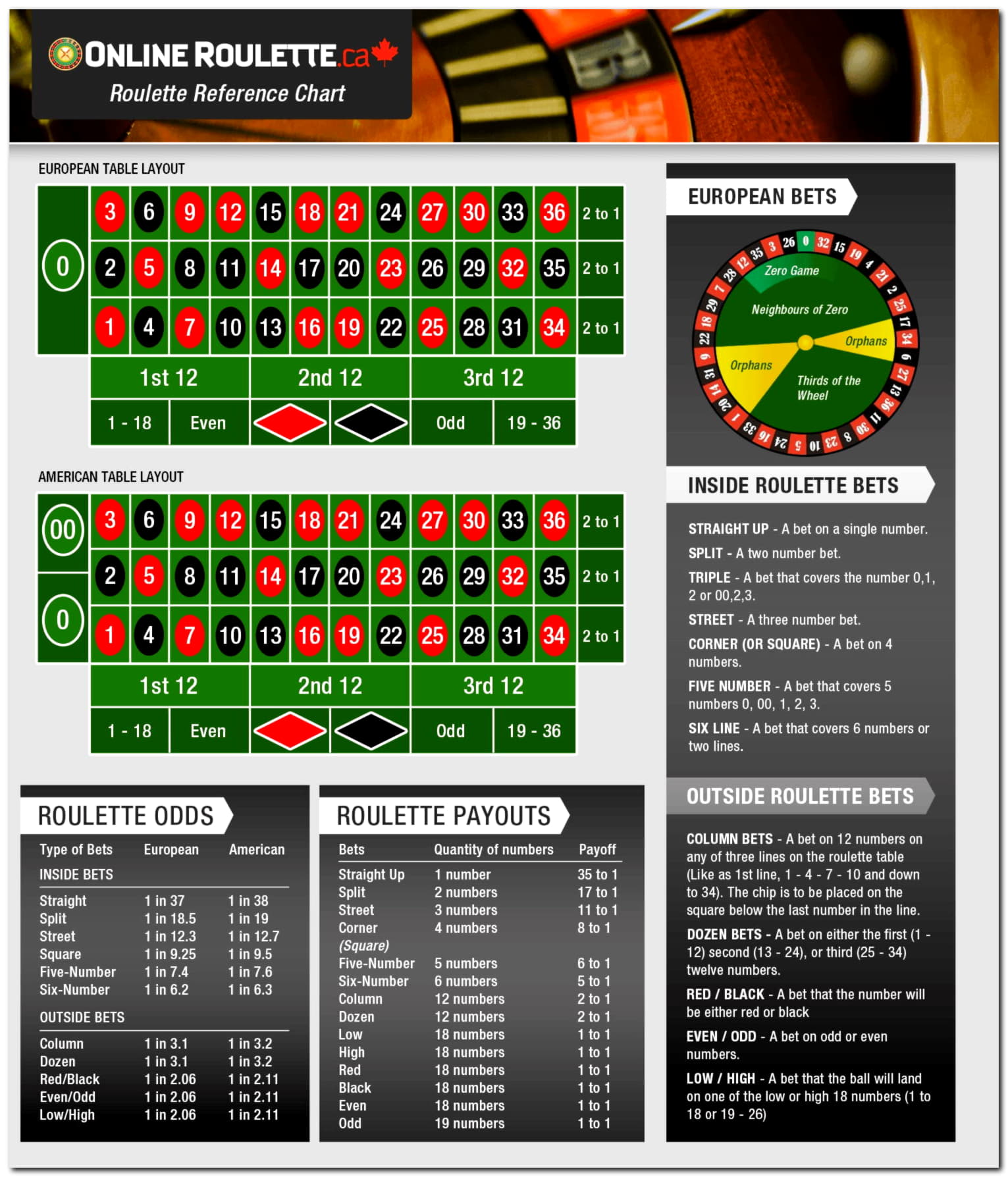 EUR 195 Free chip at Mega Casino