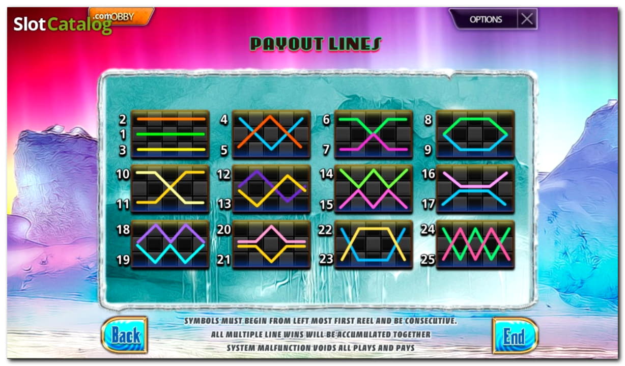 £1190 NO DEPOSIT at Finland Casino 