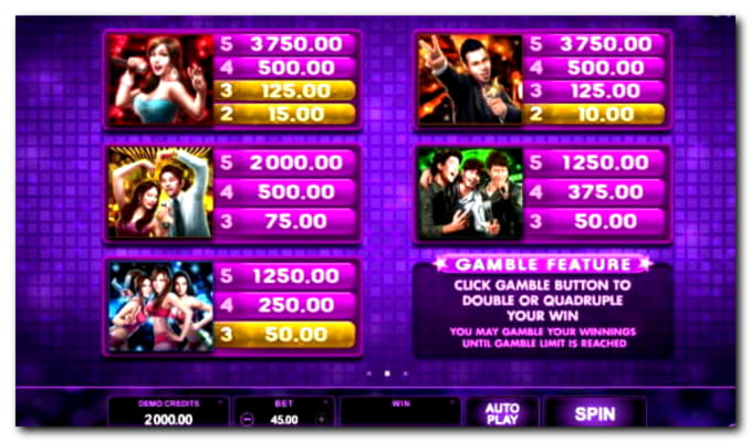 940% Best Signup Bonus Casino at BranGo Casino