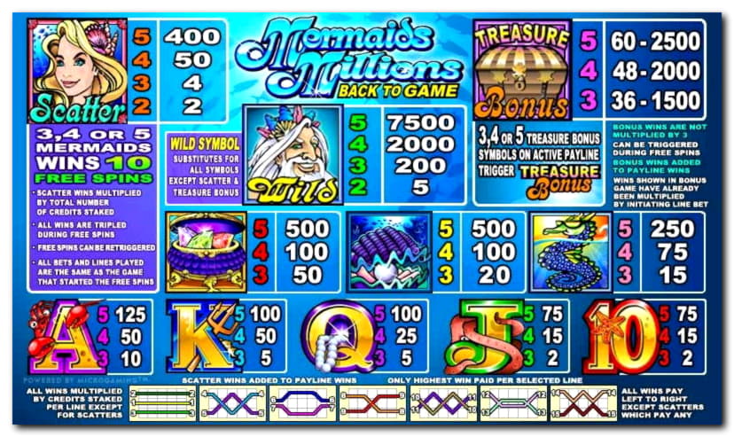 €740 Casino Tournament at Win A Day Casino
