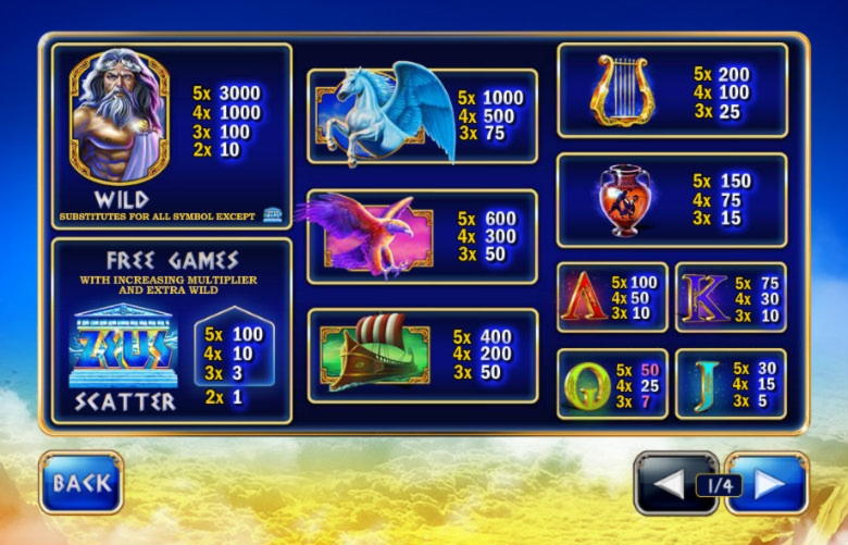 EUR 585 Free Money at Yes Casino 