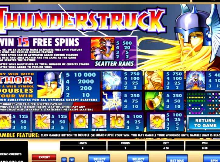 95% Signup Casino Bonus at Red Bet Casino