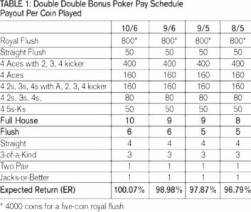 €3155 NO DEPOSIT BONUS CASINO at Atlant Casino 