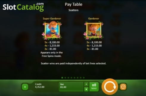 EUR 110 Online Casino Tournament at Win A Day Casino