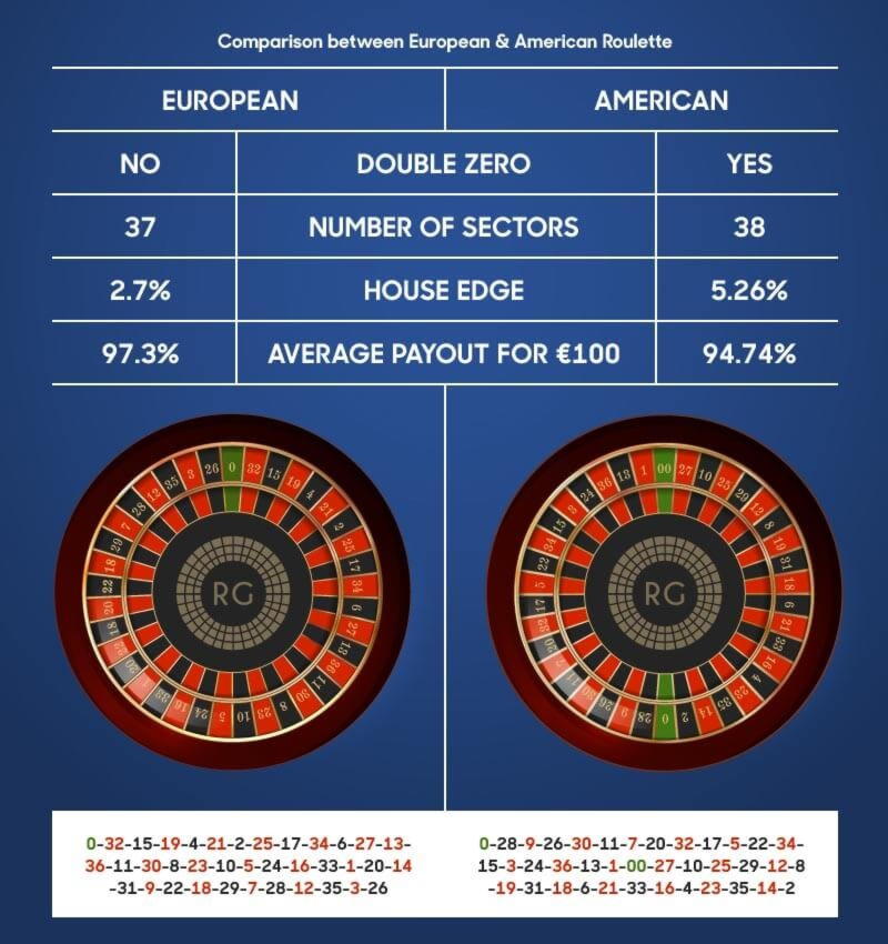 €125 Tournament at Yes Casino 