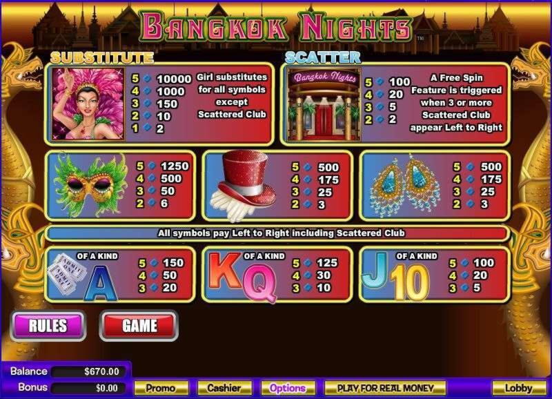 520% Signup Casino Bonus at Dafa Bet Casino