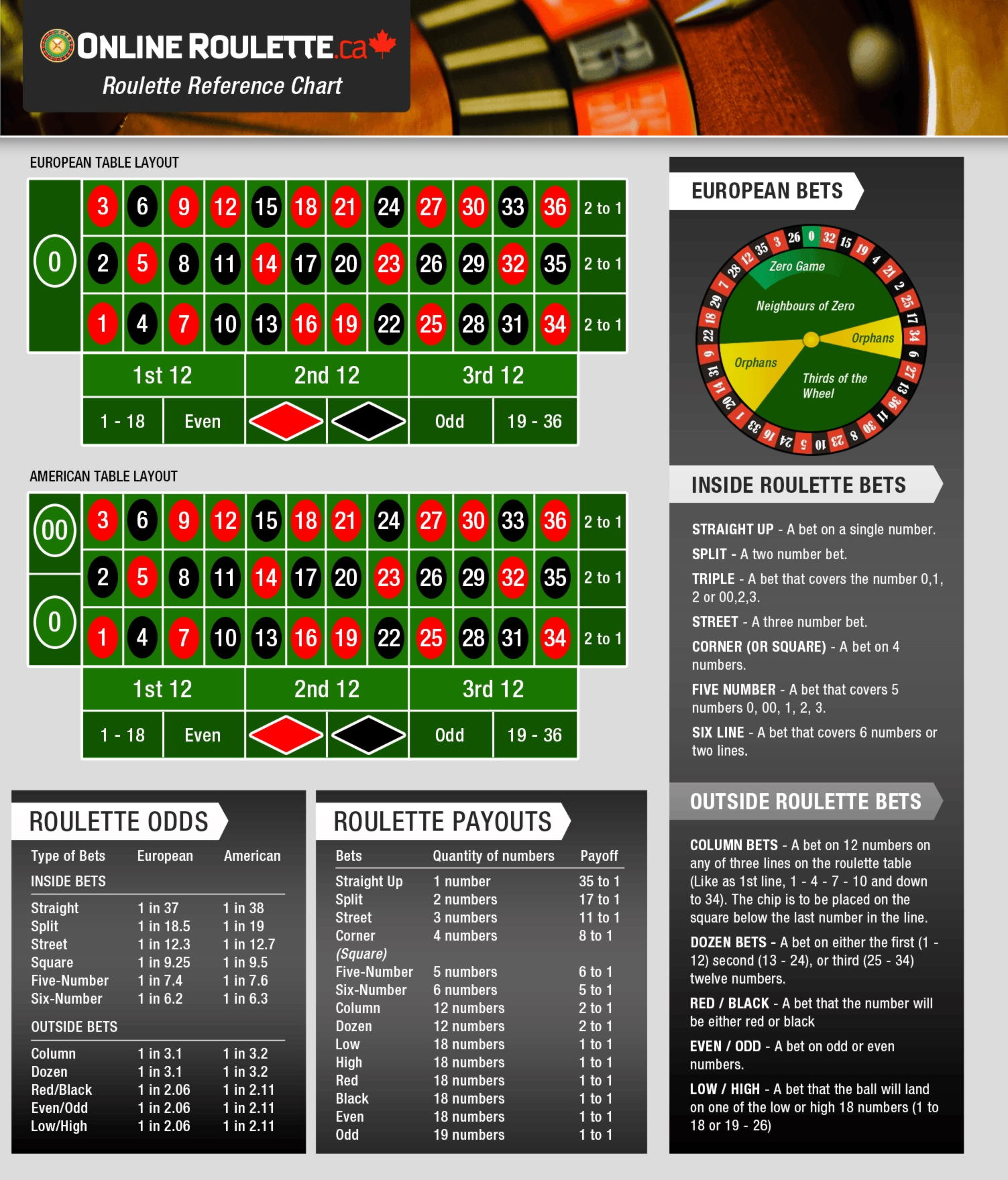EUR 110 No Deposit Bonus Casino at Red Bet Casino